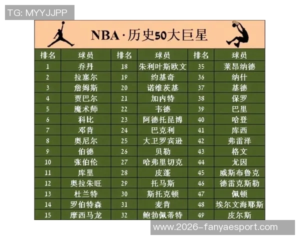 哈登库里德罗赞领衔2009届三人突破26000分成历史唯一一届